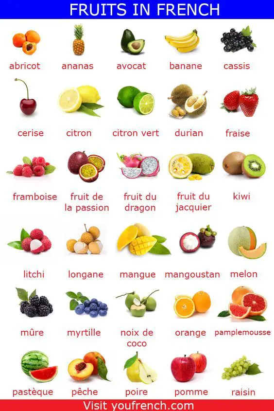 Learn Fruits and Vegetables in French with Free audio files