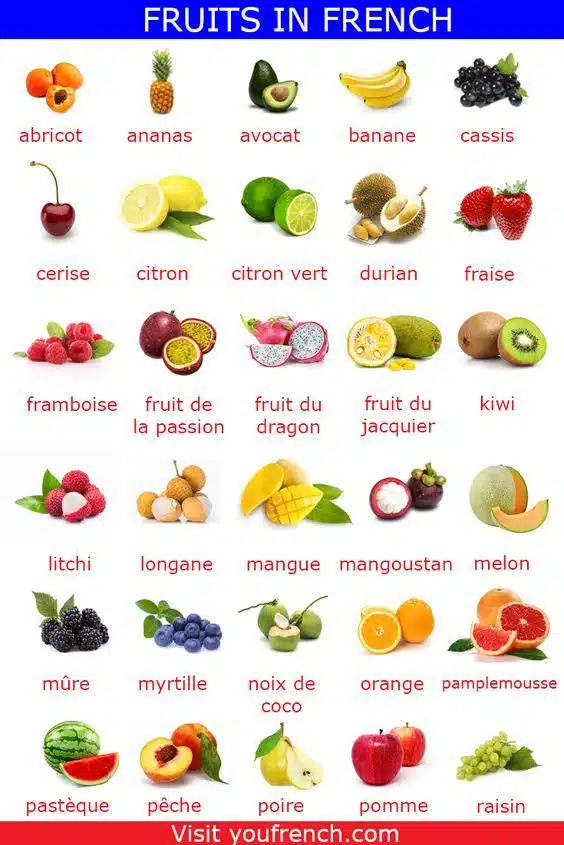 List of fruits in French